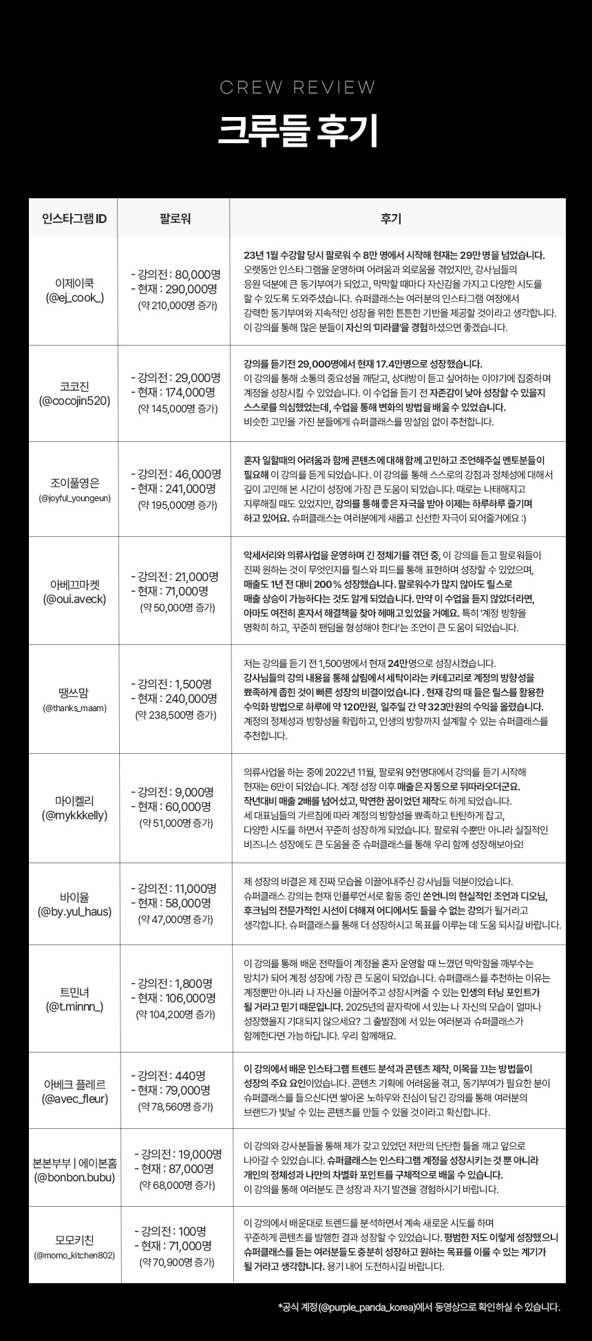 역삼0216_1-15 크루후기.jpg